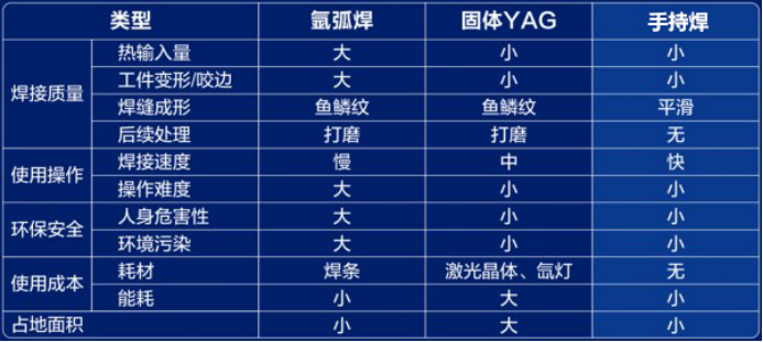 什么是手持式光纖激光焊接機？有哪些優勢和應用領域？